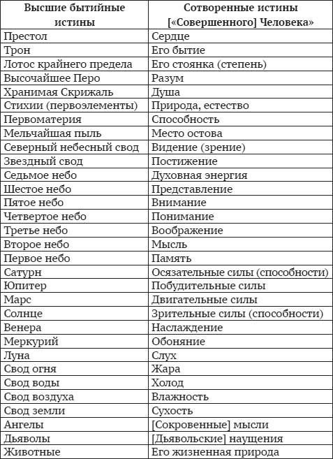 Ислам. Цивилизация, культура, политика Ислам. Цивилизация, культура, политика