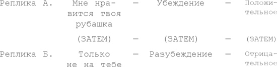 Восемь комедийных характеров. Руководство для сценаристов и актеров Восемь комедийных характеров. Руководство для сценаристов и актеров