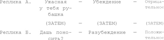 Восемь комедийных характеров. Руководство для сценаристов и актеров Восемь комедийных характеров. Руководство для сценаристов и актеров