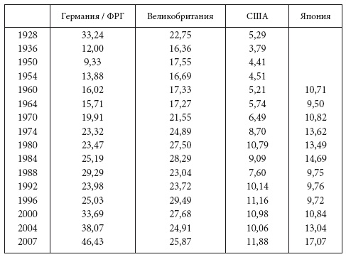 Власть научного знания Власть научного знания