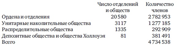 Возвращение в гражданское общество. Социальное обеспечение без участия государства Возвращение в гражданское общество. Социальное обеспечение без участия государства