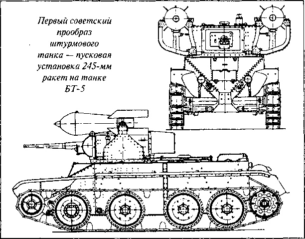 Танковая война на Восточном фронте Танковая война на Восточном фронте