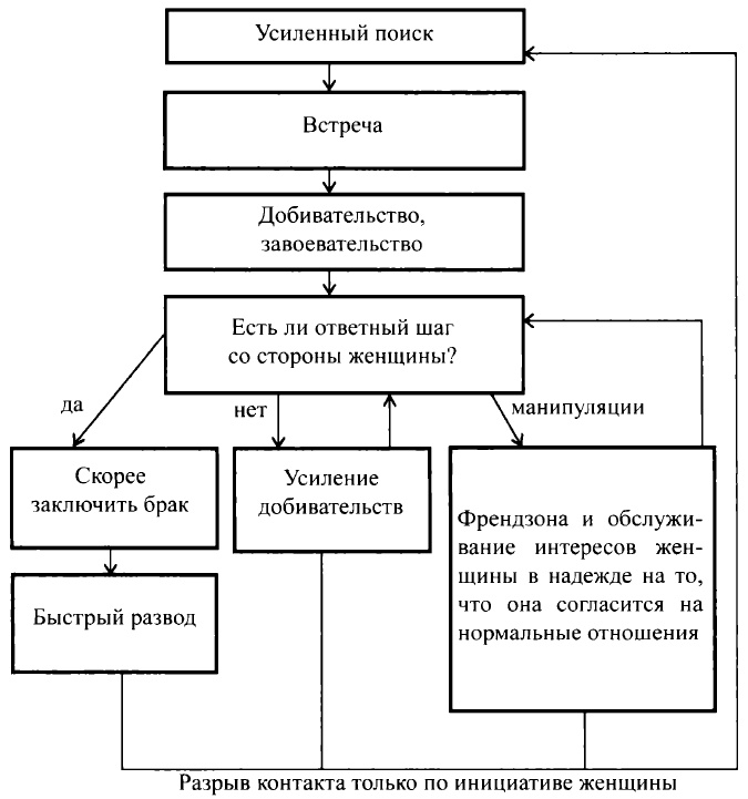 Ненастоящий мужчина Ненастоящий мужчина