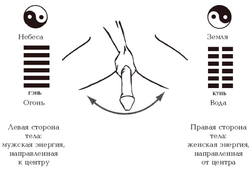 Секреты любви. Даосская практика для женщин и мужчин Секреты любви. Даосская практика для женщин и мужчин