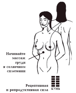 Секреты любви. Даосская практика для женщин и мужчин Секреты любви. Даосская практика для женщин и мужчин