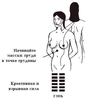 Секреты любви. Даосская практика для женщин и мужчин Секреты любви. Даосская практика для женщин и мужчин
