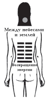 Секреты любви. Даосская практика для женщин и мужчин Секреты любви. Даосская практика для женщин и мужчин