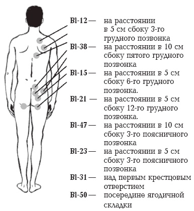 Секреты любви. Даосская практика для женщин и мужчин Секреты любви. Даосская практика для женщин и мужчин