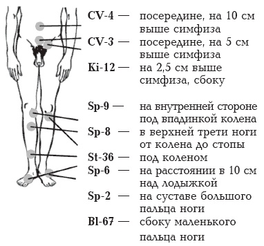 Секреты любви. Даосская практика для женщин и мужчин Секреты любви. Даосская практика для женщин и мужчин