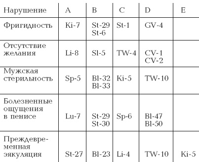 Секреты любви. Даосская практика для женщин и мужчин Секреты любви. Даосская практика для женщин и мужчин