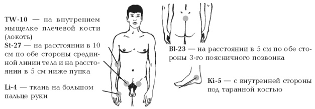 Секреты любви. Даосская практика для женщин и мужчин Секреты любви. Даосская практика для женщин и мужчин