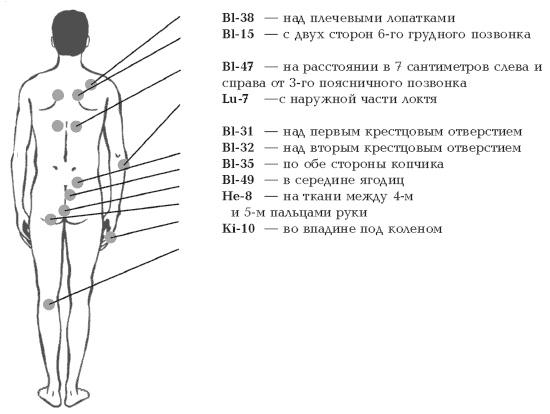 Секреты любви. Даосская практика для женщин и мужчин Секреты любви. Даосская практика для женщин и мужчин