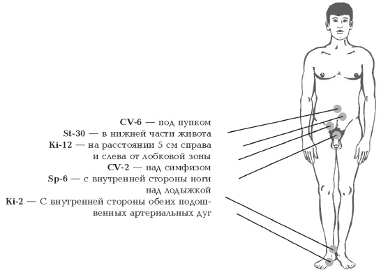 Секреты любви. Даосская практика для женщин и мужчин Секреты любви. Даосская практика для женщин и мужчин