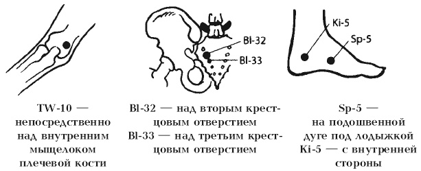 Секреты любви. Даосская практика для женщин и мужчин Секреты любви. Даосская практика для женщин и мужчин