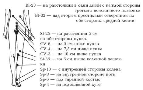 Секреты любви. Даосская практика для женщин и мужчин Секреты любви. Даосская практика для женщин и мужчин