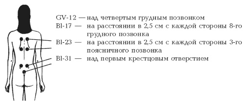 Секреты любви. Даосская практика для женщин и мужчин Секреты любви. Даосская практика для женщин и мужчин