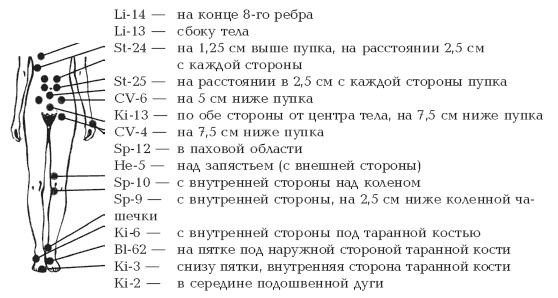 Секреты любви. Даосская практика для женщин и мужчин Секреты любви. Даосская практика для женщин и мужчин