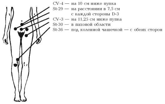 Секреты любви. Даосская практика для женщин и мужчин Секреты любви. Даосская практика для женщин и мужчин