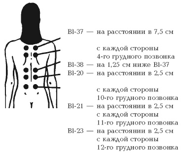 Секреты любви. Даосская практика для женщин и мужчин Секреты любви. Даосская практика для женщин и мужчин