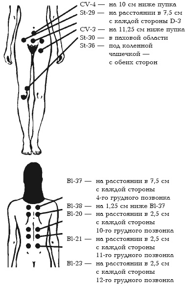 Секреты любви. Даосская практика для женщин и мужчин Секреты любви. Даосская практика для женщин и мужчин