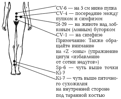 Секреты любви. Даосская практика для женщин и мужчин Секреты любви. Даосская практика для женщин и мужчин