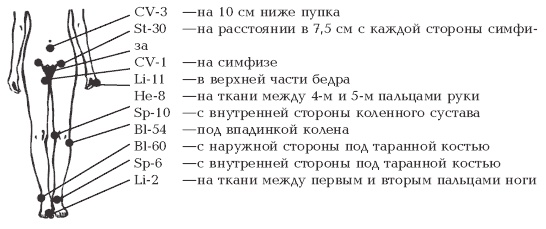 Секреты любви. Даосская практика для женщин и мужчин Секреты любви. Даосская практика для женщин и мужчин