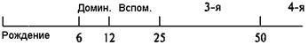 Делай то, для чего ты рождён Делай то, для чего ты рождён
