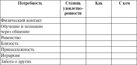 Как подобрать ключик к решению любой ситуации. 30 правил эффективного общения, решения конфликтов, управления поведением Как подобрать ключик к решению любой ситуации. 30 правил эффективного общения, решения конфликтов, управления поведением