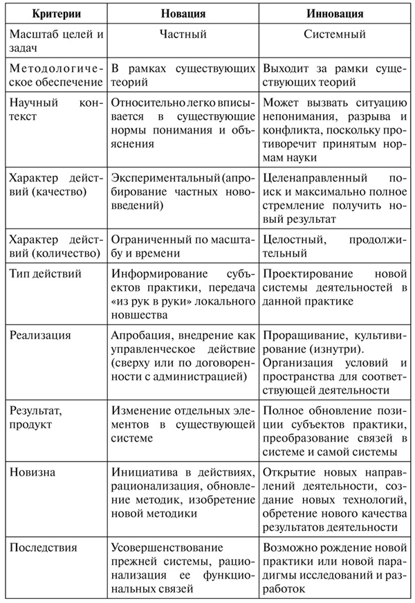 Психология образования человека. Cтановление субъектности в образовательных процессах. Учебное пособие Психология образования человека. Cтановление субъектности в образовательных процессах. Учебное пособие