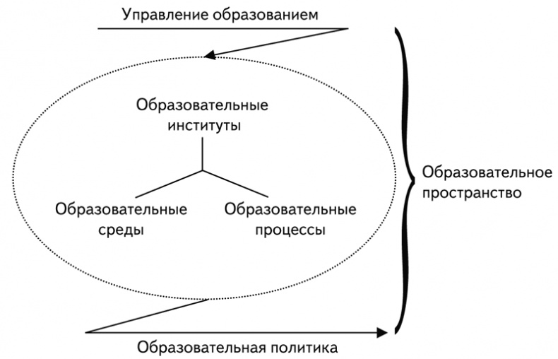 Психология образования человека. Cтановление субъектности в образовательных процессах. Учебное пособие Психология образования человека. Cтановление субъектности в образовательных процессах. Учебное пособие