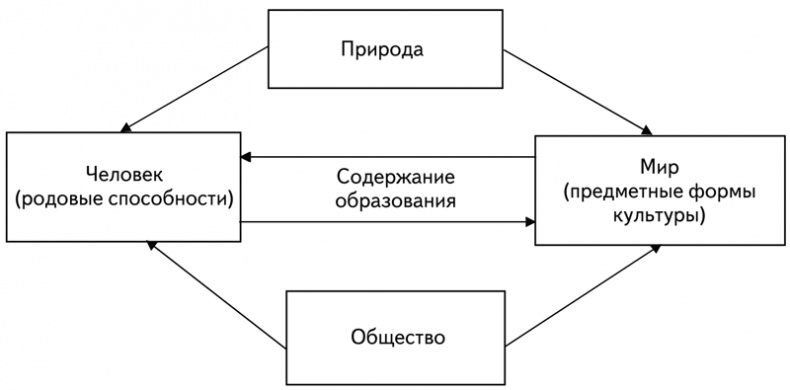 Психология образования человека. Cтановление субъектности в образовательных процессах. Учебное пособие Психология образования человека. Cтановление субъектности в образовательных процессах. Учебное пособие