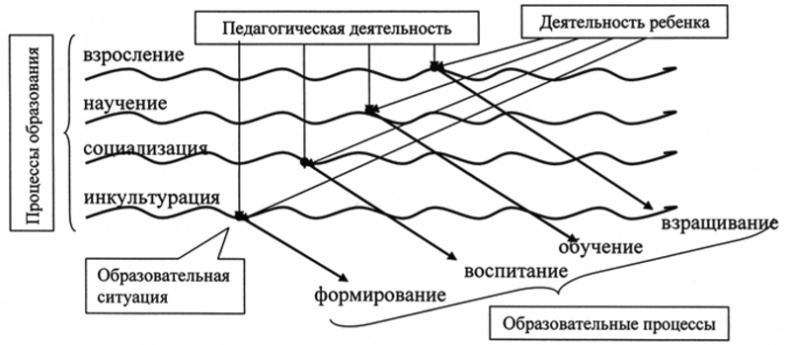 Психология образования человека. Cтановление субъектности в образовательных процессах. Учебное пособие Психология образования человека. Cтановление субъектности в образовательных процессах. Учебное пособие