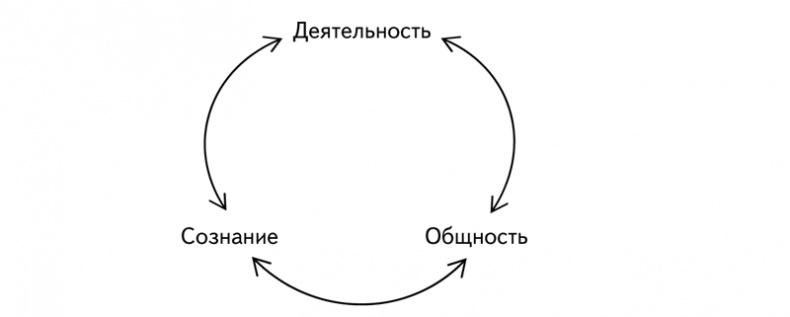 Психология образования человека. Cтановление субъектности в образовательных процессах. Учебное пособие Психология образования человека. Cтановление субъектности в образовательных процессах. Учебное пособие