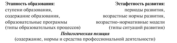 Психология образования человека. Cтановление субъектности в образовательных процессах. Учебное пособие Психология образования человека. Cтановление субъектности в образовательных процессах. Учебное пособие