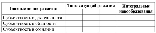 Психология образования человека. Cтановление субъектности в образовательных процессах. Учебное пособие Психология образования человека. Cтановление субъектности в образовательных процессах. Учебное пособие