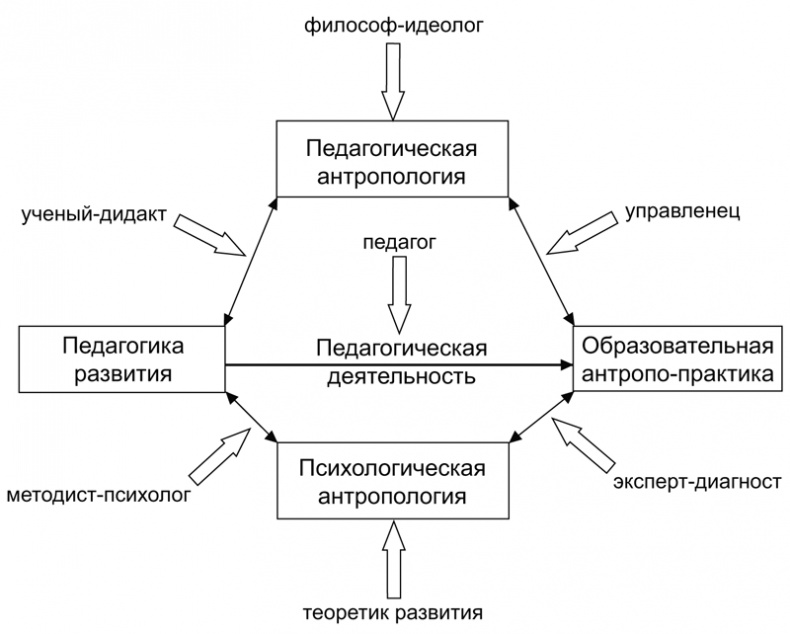 Психология образования человека. Cтановление субъектности в образовательных процессах. Учебное пособие Психология образования человека. Cтановление субъектности в образовательных процессах. Учебное пособие
