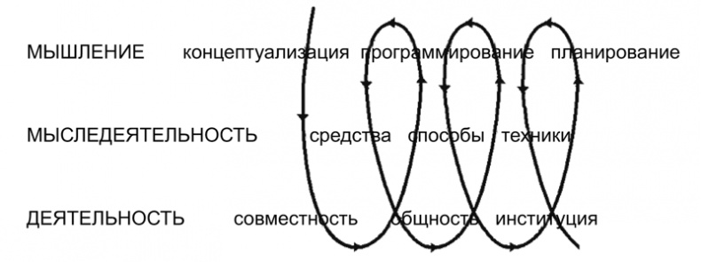 Психология образования человека. Cтановление субъектности в образовательных процессах. Учебное пособие Психология образования человека. Cтановление субъектности в образовательных процессах. Учебное пособие
