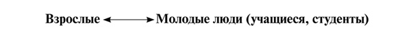 Психология образования человека. Cтановление субъектности в образовательных процессах. Учебное пособие Психология образования человека. Cтановление субъектности в образовательных процессах. Учебное пособие