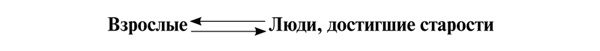 Психология образования человека. Cтановление субъектности в образовательных процессах. Учебное пособие Психология образования человека. Cтановление субъектности в образовательных процессах. Учебное пособие