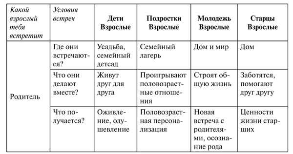 Психология образования человека. Cтановление субъектности в образовательных процессах. Учебное пособие Психология образования человека. Cтановление субъектности в образовательных процессах. Учебное пособие