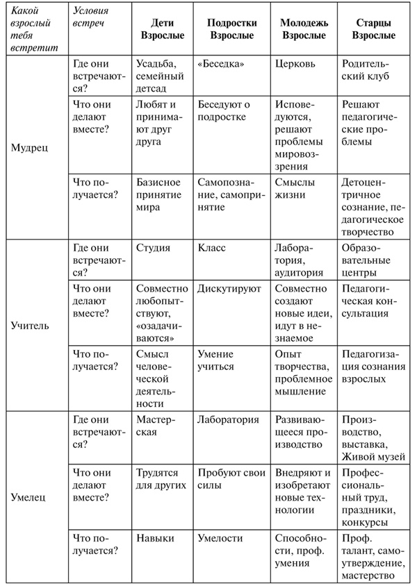 Психология образования человека. Cтановление субъектности в образовательных процессах. Учебное пособие Психология образования человека. Cтановление субъектности в образовательных процессах. Учебное пособие