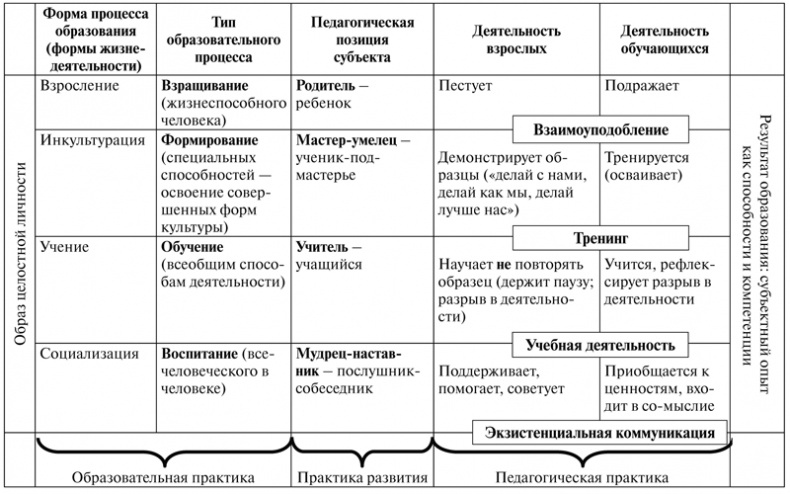 Психология образования человека. Cтановление субъектности в образовательных процессах. Учебное пособие Психология образования человека. Cтановление субъектности в образовательных процессах. Учебное пособие
