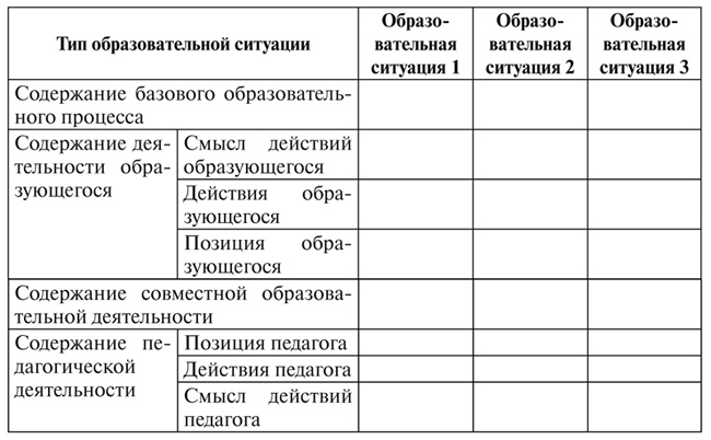 Психология образования человека. Cтановление субъектности в образовательных процессах. Учебное пособие Психология образования человека. Cтановление субъектности в образовательных процессах. Учебное пособие