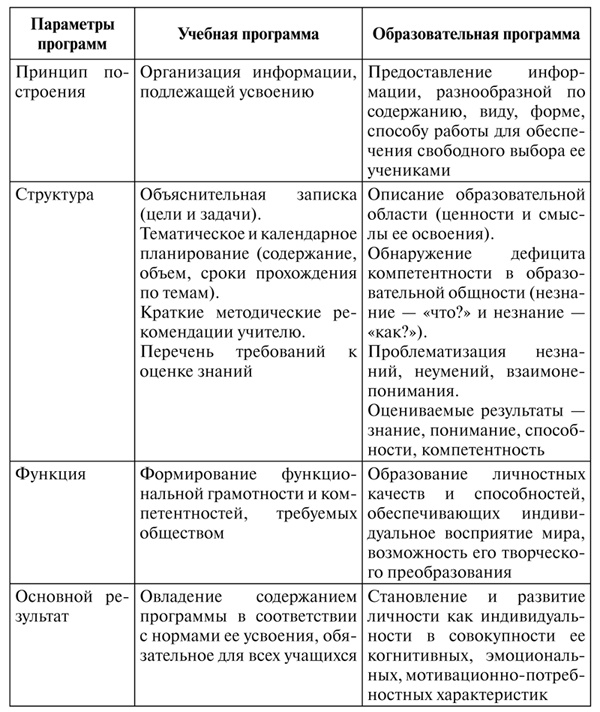Психология образования человека. Cтановление субъектности в образовательных процессах. Учебное пособие Психология образования человека. Cтановление субъектности в образовательных процессах. Учебное пособие