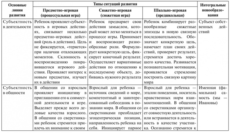 Психология образования человека. Cтановление субъектности в образовательных процессах. Учебное пособие Психология образования человека. Cтановление субъектности в образовательных процессах. Учебное пособие