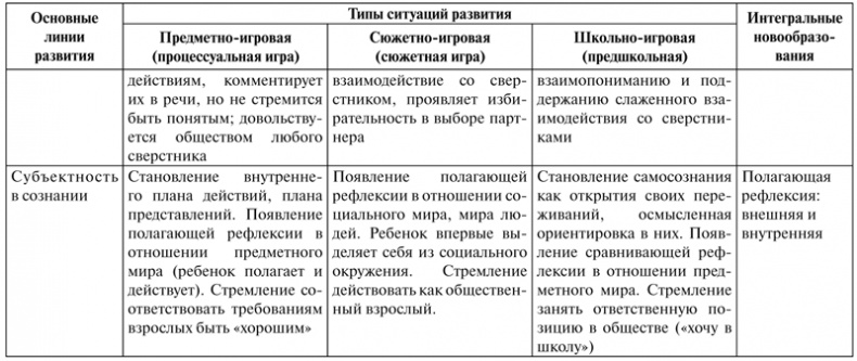 Психология образования человека. Cтановление субъектности в образовательных процессах. Учебное пособие Психология образования человека. Cтановление субъектности в образовательных процессах. Учебное пособие