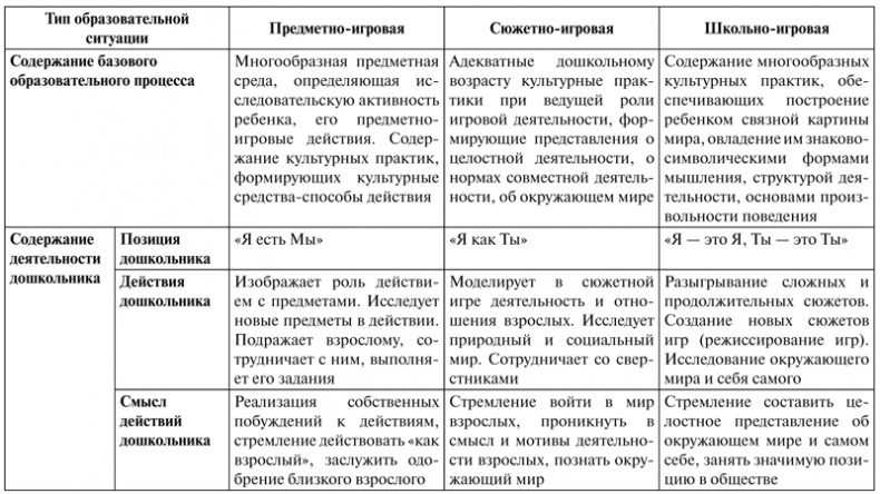 Психология образования человека. Cтановление субъектности в образовательных процессах. Учебное пособие Психология образования человека. Cтановление субъектности в образовательных процессах. Учебное пособие