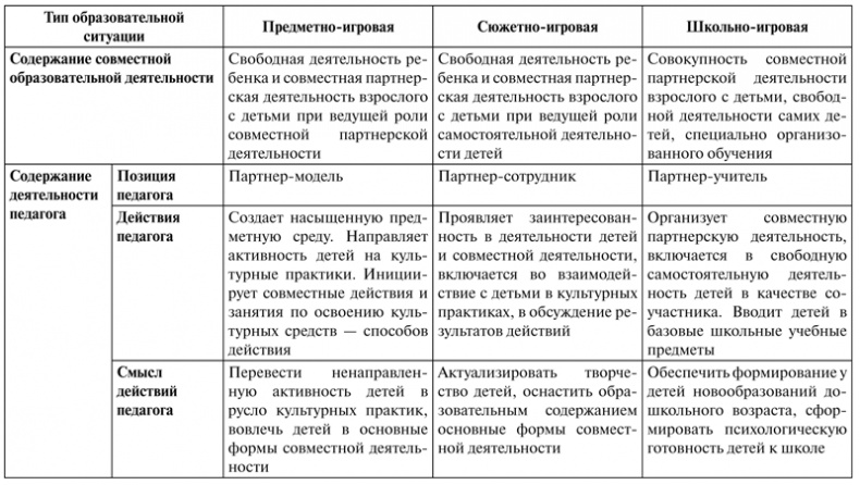 Психология образования человека. Cтановление субъектности в образовательных процессах. Учебное пособие Психология образования человека. Cтановление субъектности в образовательных процессах. Учебное пособие