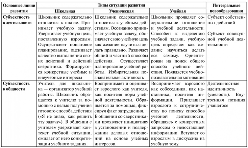 Психология образования человека. Cтановление субъектности в образовательных процессах. Учебное пособие Психология образования человека. Cтановление субъектности в образовательных процессах. Учебное пособие
