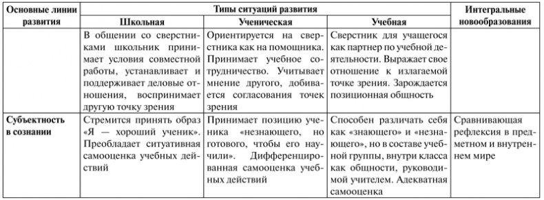 Психология образования человека. Cтановление субъектности в образовательных процессах. Учебное пособие Психология образования человека. Cтановление субъектности в образовательных процессах. Учебное пособие